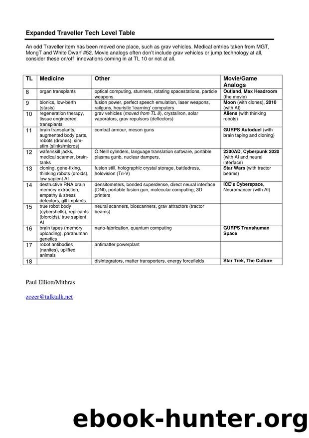 expanded-tech-table (Paul Elliot) by Paul Elliott