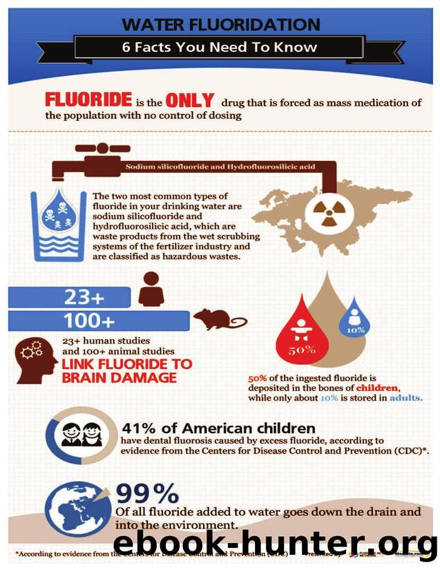 fluoride-facts-2012 by Unknown