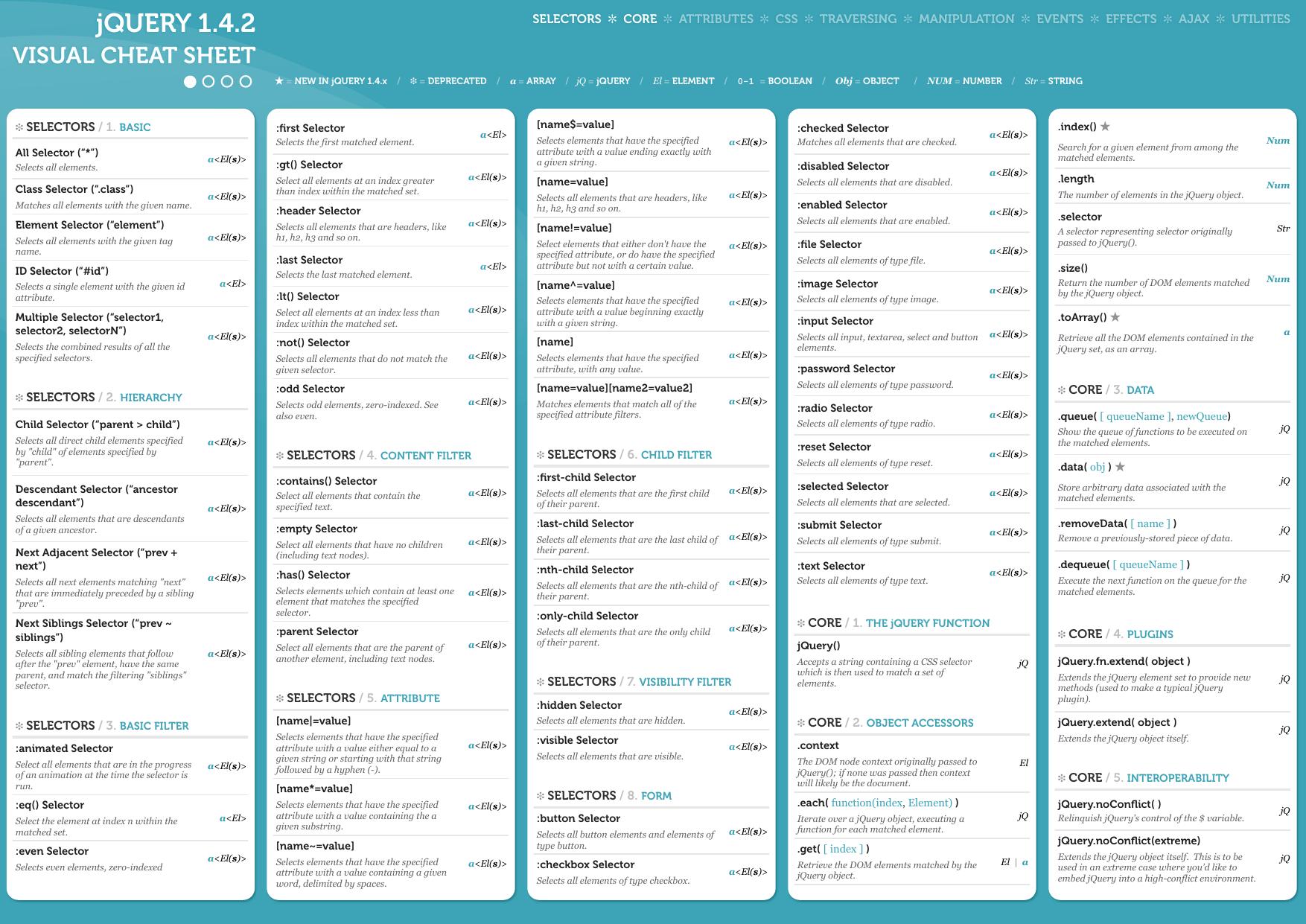 jQ 1.4.2 Visual Cheat Sheet v7_FINAL by Antonio Lupetti