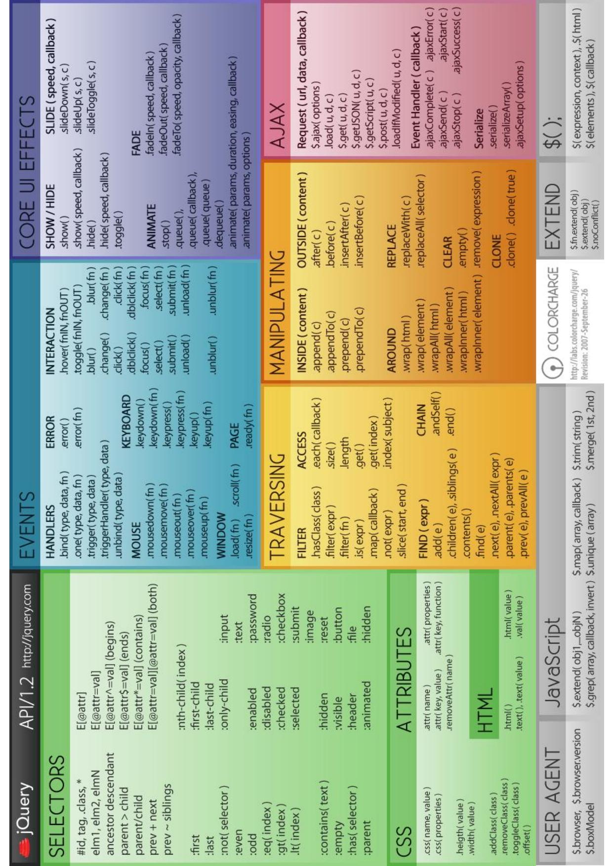 jQuery 1.2 Cheat Sheet by Unknown