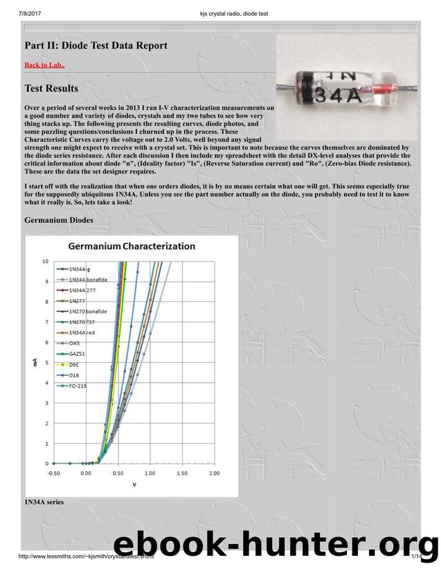 kjs crystal radio, diode test by Unknown