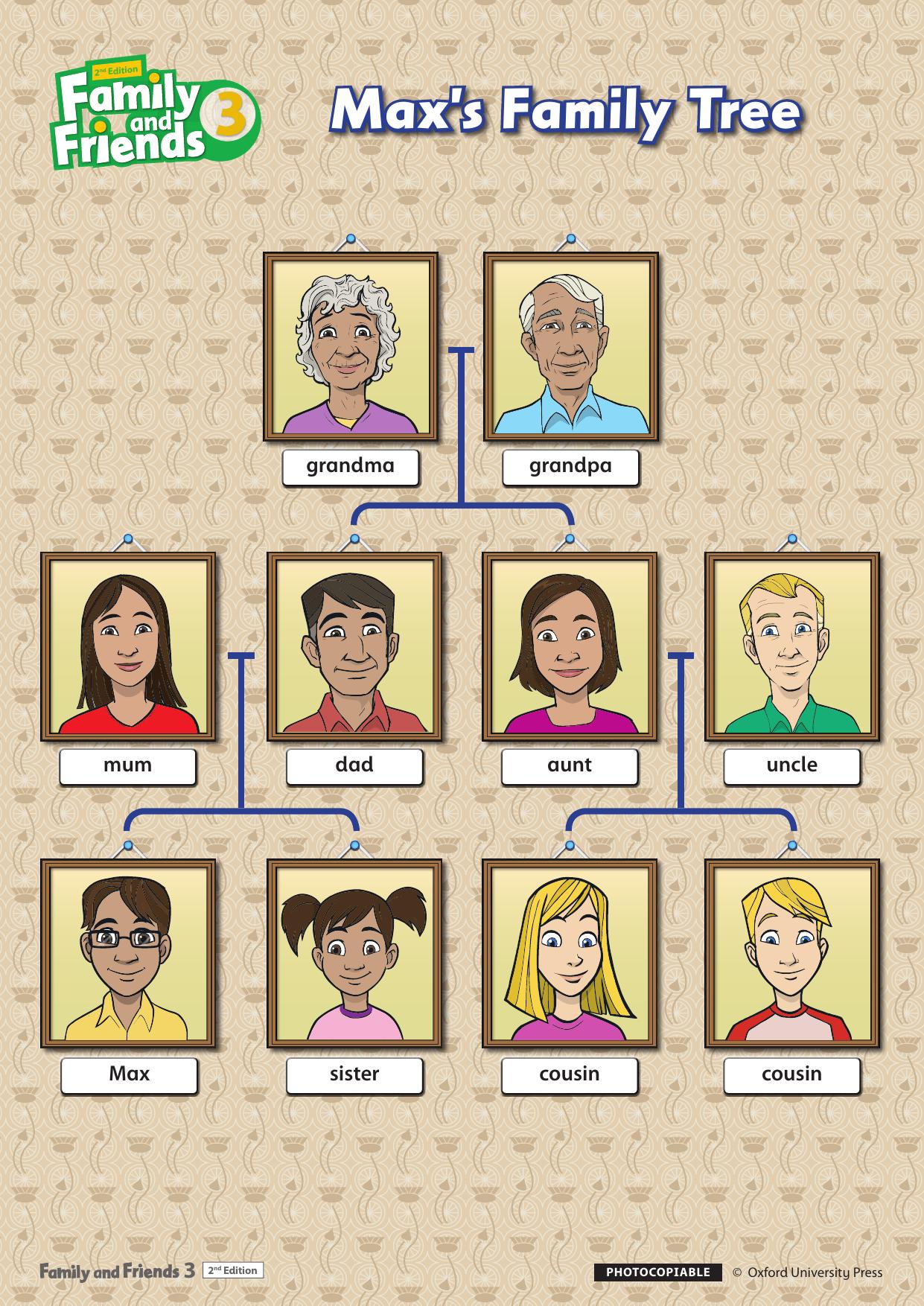 level3 family tree by Unknown