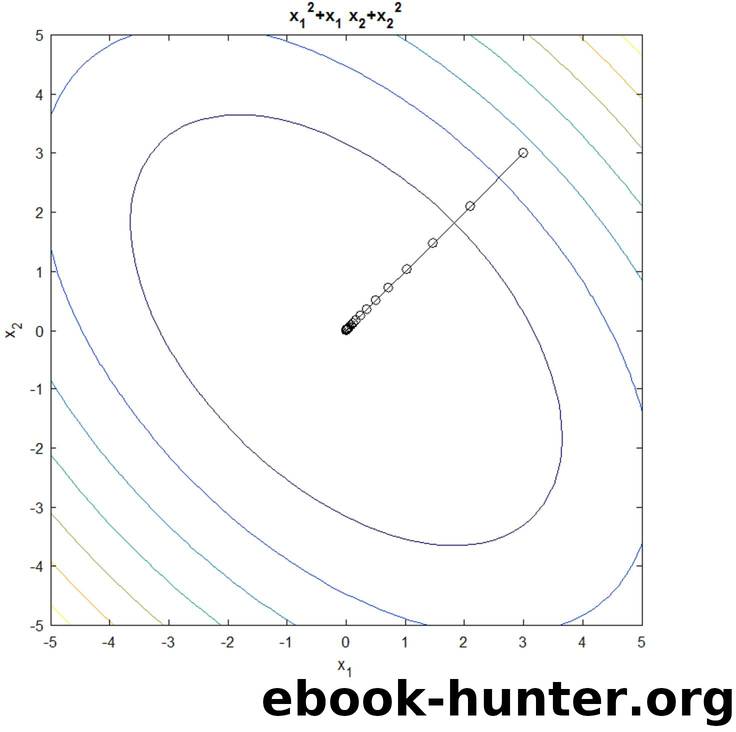 mACHINE lEARNING eXPERIMENTS (bOOK 1) by SANSHODHANA LP