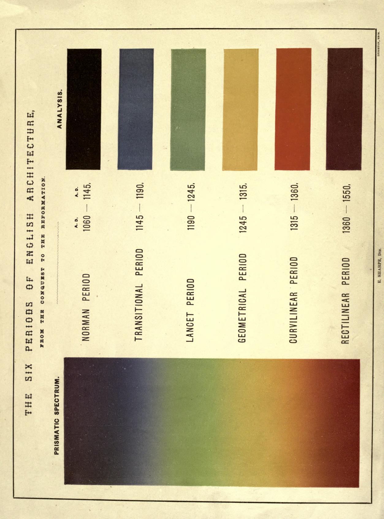 mouldings of the six periods of british architecture 1871 by Unknown