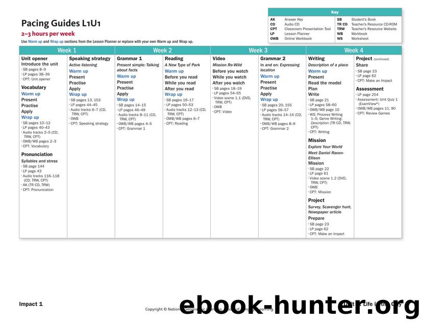 owi bre l01 2-3 hours pacing guides by Unknown