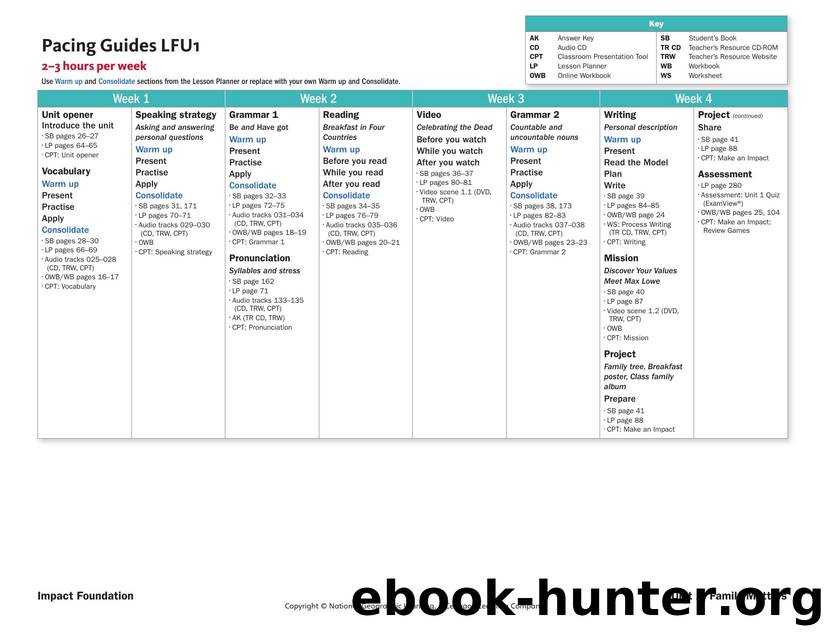 owi lf 2-3 hours pacing guides by Unknown