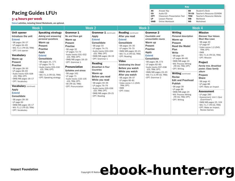 owi lf u1 3-4 hours pacing guides by Unknown