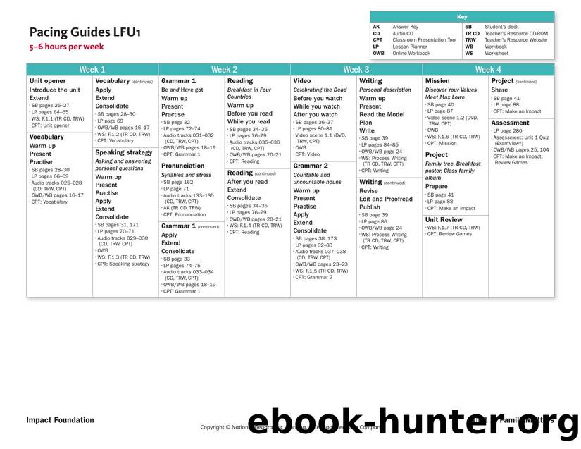 owi lf u1 5-6 hours pacing guides by Unknown