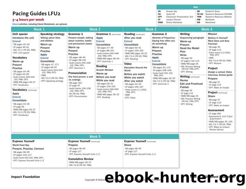 owi lf u2 3-4 hours pacing guides by Unknown