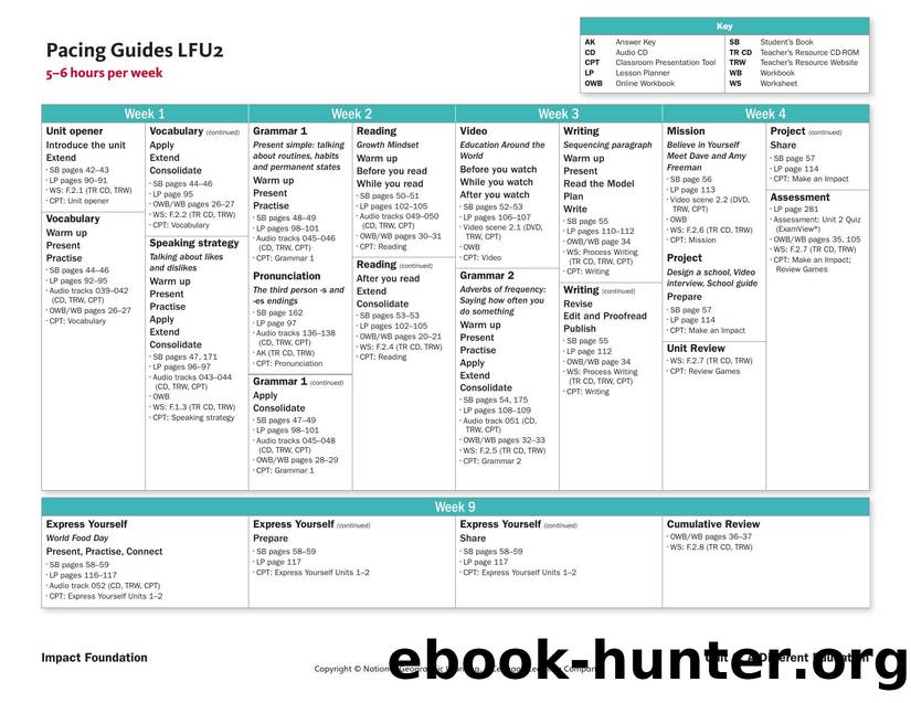 owi lf u2 5-6 hours pacing guides by Unknown