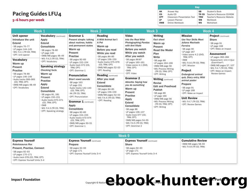 owi lf u4 5-6 hours pacing guides by Unknown