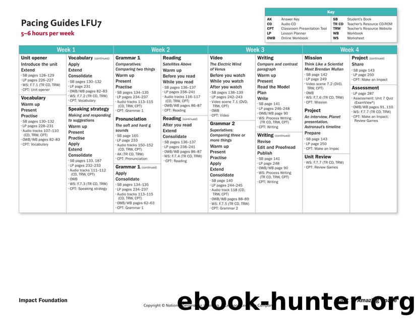 owi lf u7 5-6 hours pacing guides by Unknown
