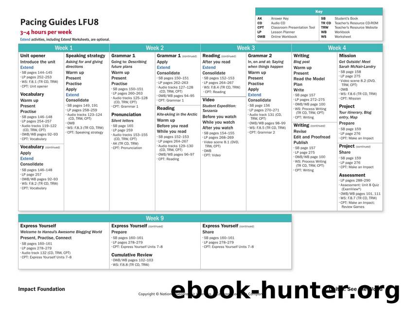 owi lf u8 3-4 hours pacing guides by Unknown