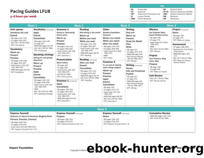 owi lf u8 5-6 hours pacing guides by Unknown