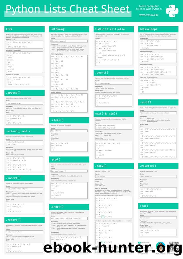 python lists cheat sheet by Unknown