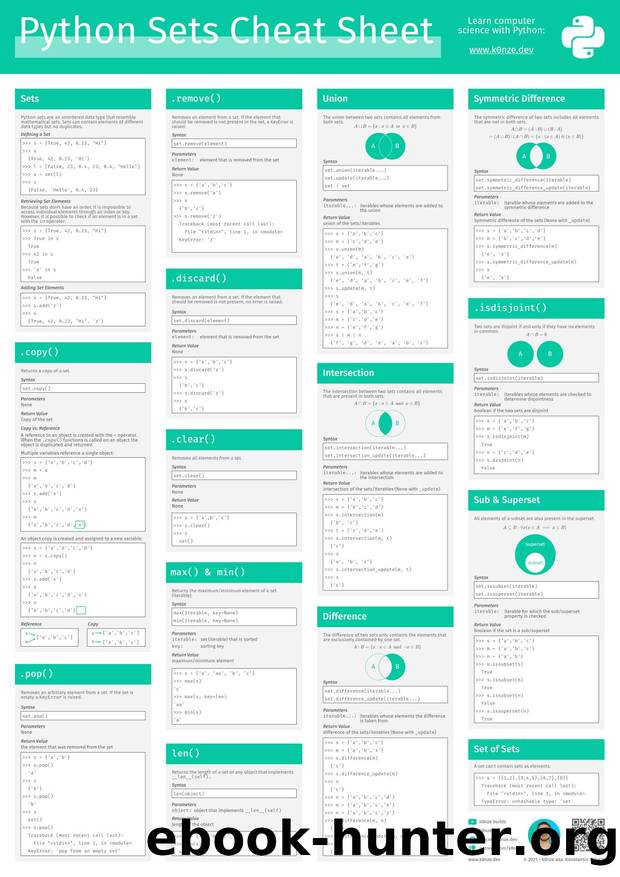python sets cheat sheet by Unknown