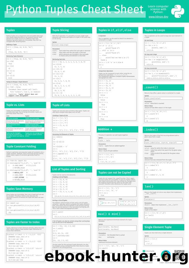python tuples cheat sheet by Unknown