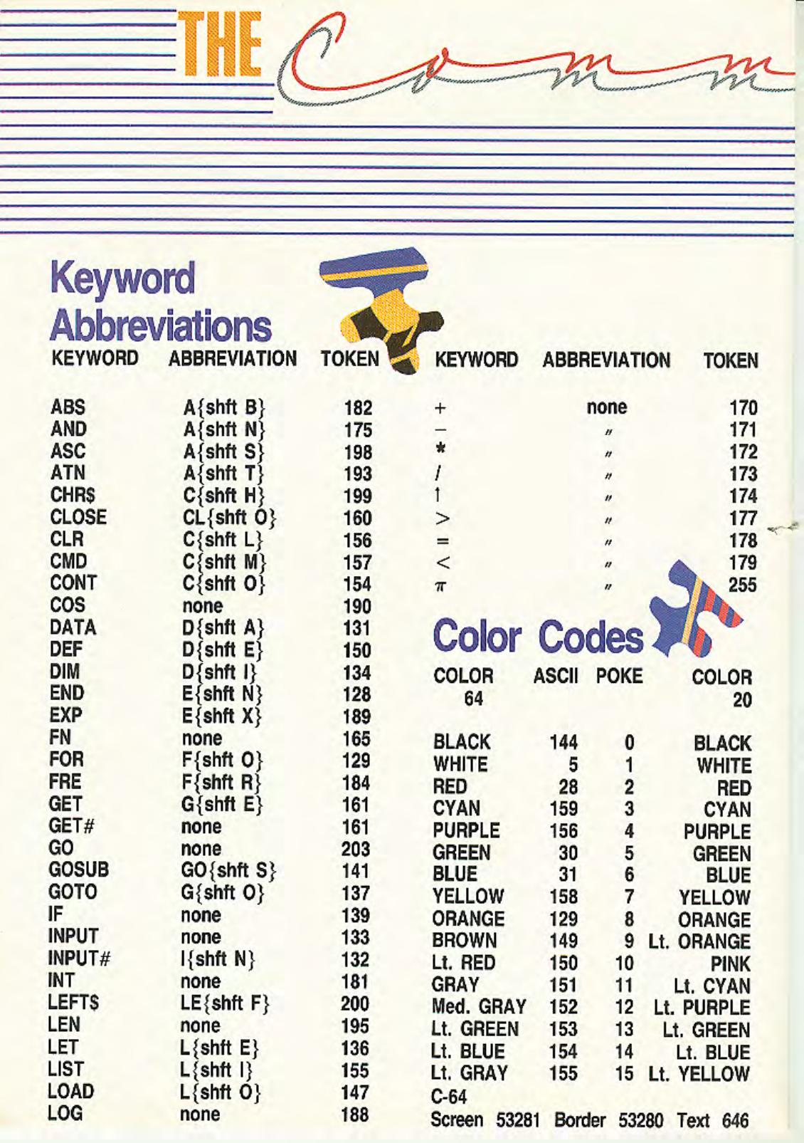 run magazine basic codes etc by Unknown