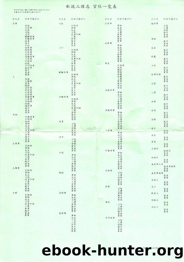 shisetsu sangokushi military rank list by Unknown