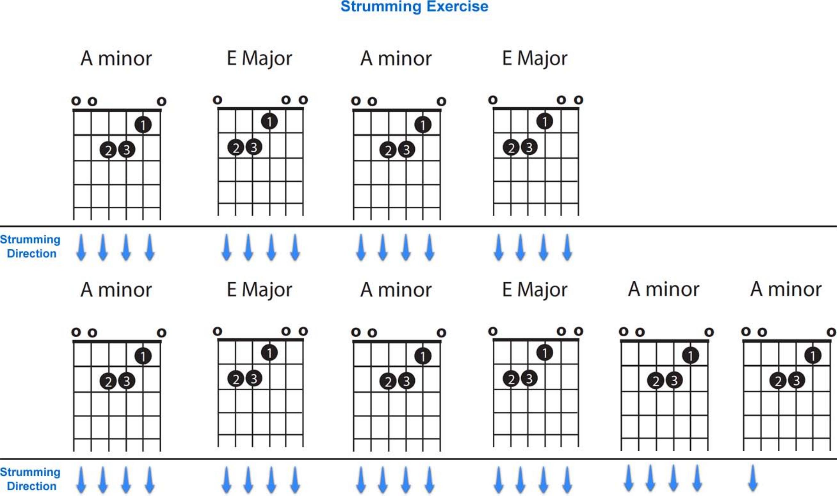 strumming patterns by Unknown